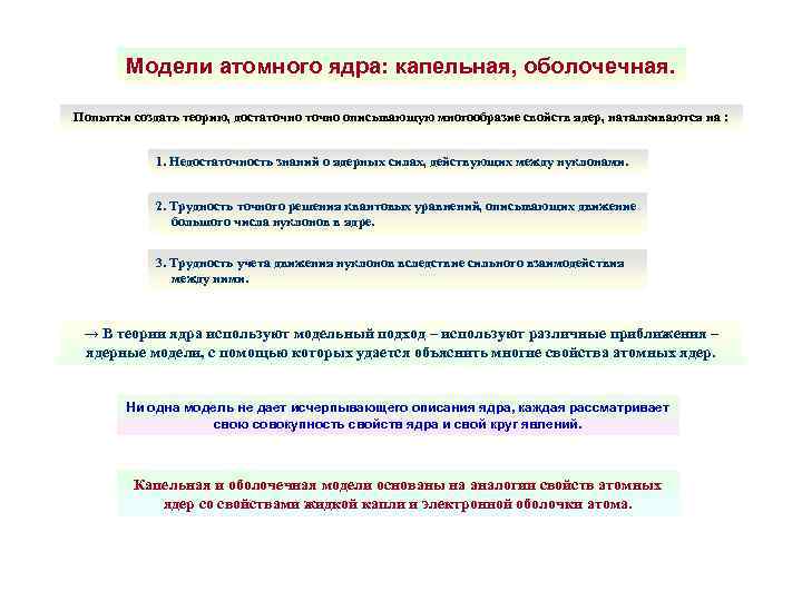 Модели атомного ядра: капельная, оболочечная. Попытки создать теорию, достаточно описывающую многообразие свойств ядер, наталкиваются