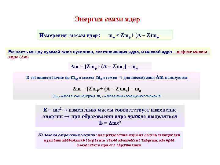 Энергия связи ядер Измерения массы ядер: mя < Zmp+ (A – Z)mn Разность между