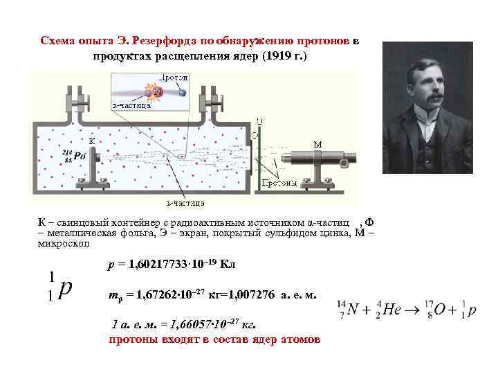 Схема опыта Э. Резерфорда по обнаружению протонов в продуктах расщепления ядер (1919 г. )