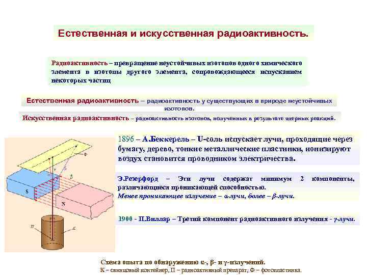 Естественная и искусственная радиоактивность. Радиоактивность – превращение неустойчивых изотопов одного химического элемента в изотопы