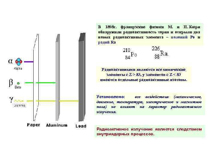 В 1898 г. французские физики М. и П. Кюри обнаружили радиоактивность тория и открыли