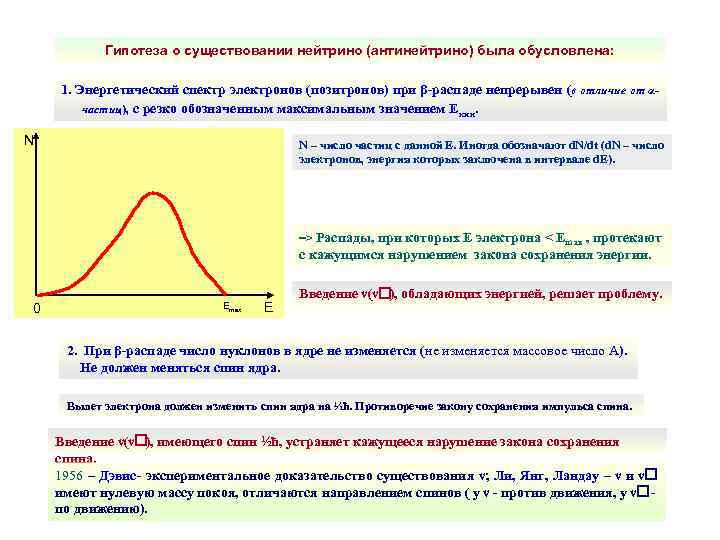 Гипотеза о существовании нейтрино (антинейтрино) была обусловлена: 1. Энергетический спектр электронов (позитронов) при β-распаде