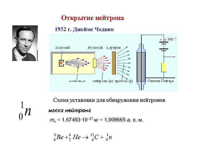 Открытие нейтрона 1932 г. Джеймс Чедвик Схема установки для обнаружения нейтронов масса нейтрона mn