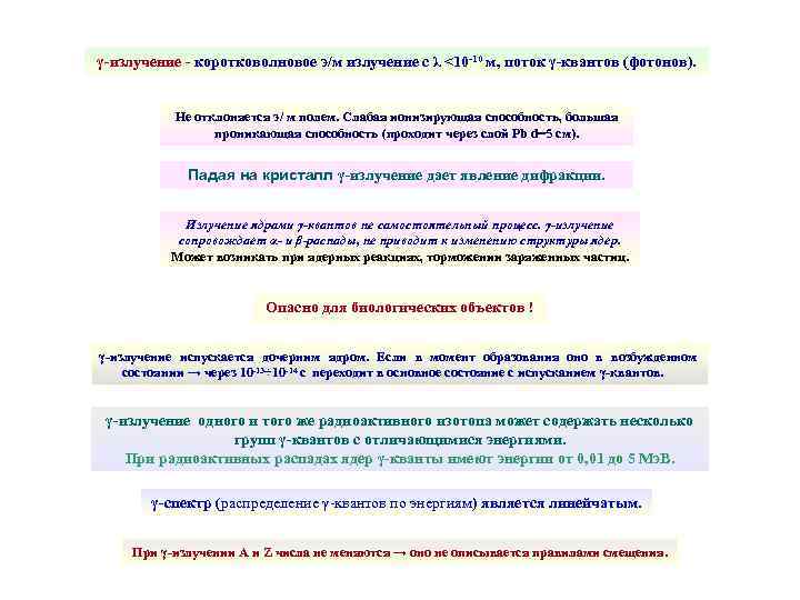 γ-излучение - коротковолновое э/м излучение с λ <10 -10 м, поток γ-квантов (фотонов). Не