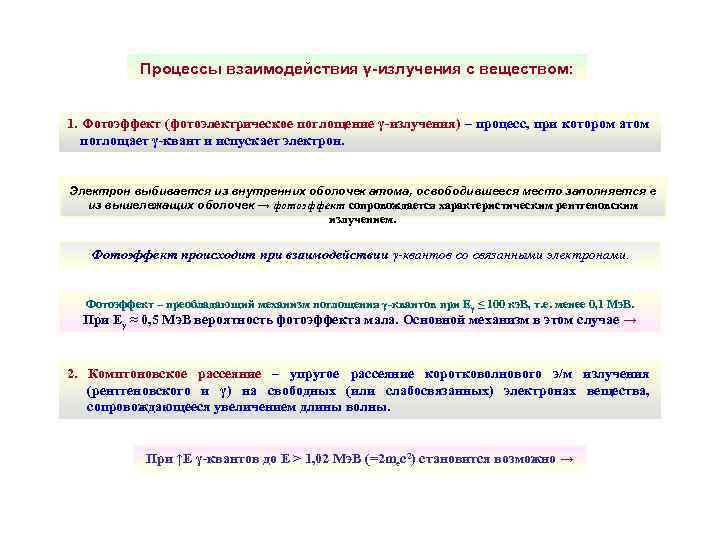 Процессы взаимодействия γ-излучения с веществом: 1. Фотоэффект (фотоэлектрическое поглощение γ-излучения) – процесс, при котором