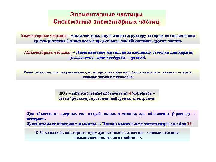 Элементарные частицы. Систематика элементарных частиц. Элементарные частицы – микрочастицы, внутреннюю структуру которых на современном