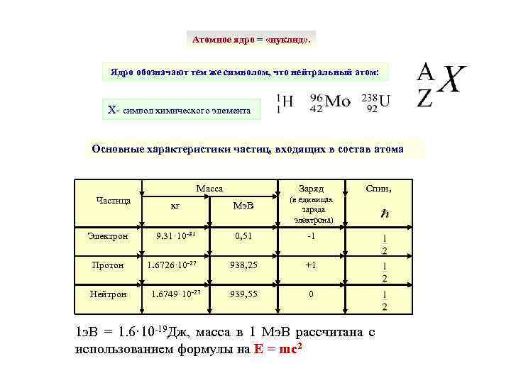 Атомное ядро = «нуклид» . Ядро обозначают тем же символом, что нейтральный атом: X-