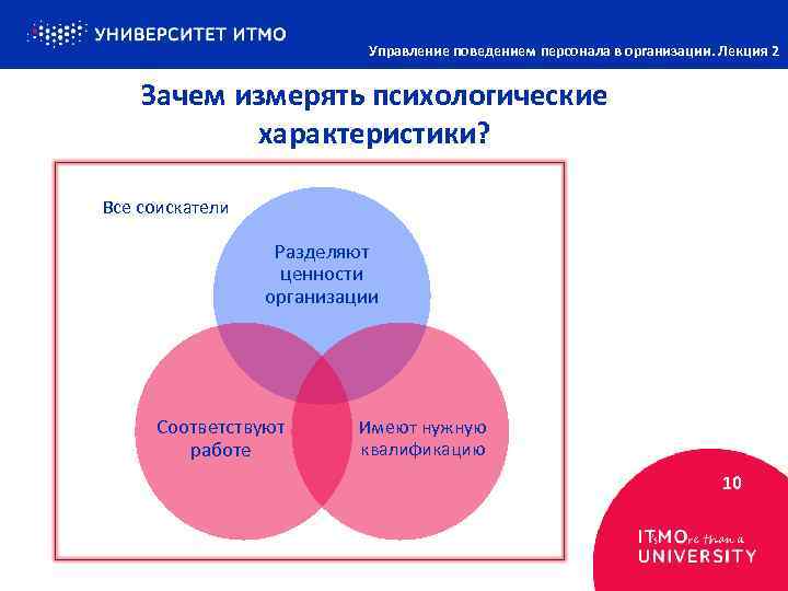 Управление поведением персонала в организации. Лекция 2 Зачем измерять психологические характеристики? Все соискатели Разделяют