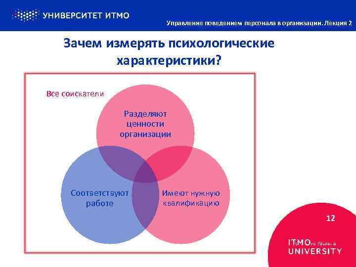 Управление поведением персонала в организации. Лекция 2 Зачем измерять психологические характеристики? Все соискатели Разделяют