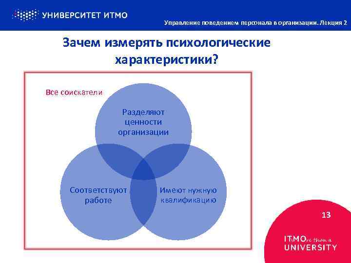 Управление поведением персонала в организации. Лекция 2 Зачем измерять психологические характеристики? Все соискатели Разделяют