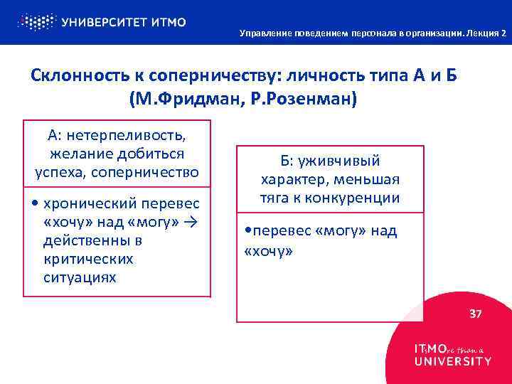 Управление поведением персонала в организации. Лекция 2 Склонность к соперничеству: личность типа А и