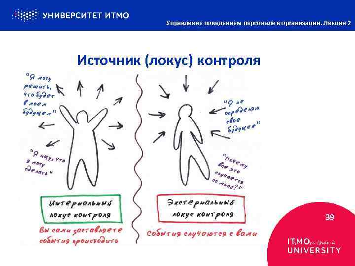 Управление поведением персонала в организации. Лекция 2 Источник (локус) контроля 39 