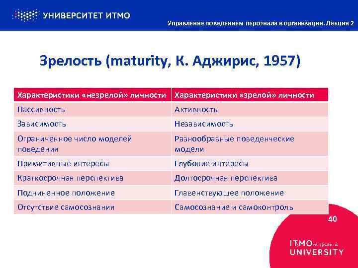 Управление поведением персонала в организации. Лекция 2 Зрелость (maturity, К. Аджирис, 1957) Характеристики «незрелой»