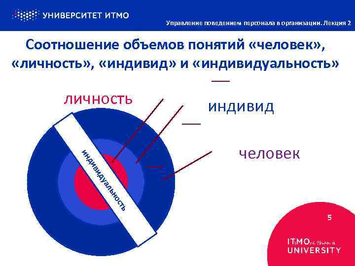 Соотношение объемов понятия