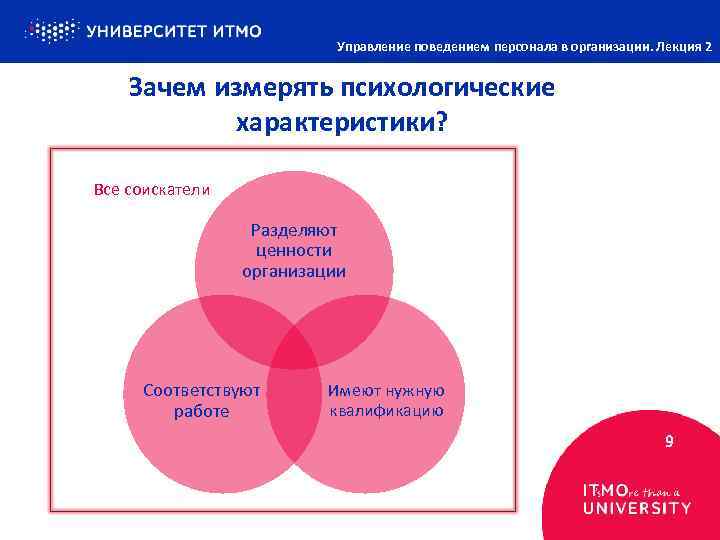 Управление поведением персонала в организации. Лекция 2 Зачем измерять психологические характеристики? Все соискатели Разделяют