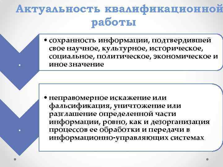 Актуальность квалификационной работы . . • сохранность информации, подтвердившей свое научное, культурное, историческое, социальное,