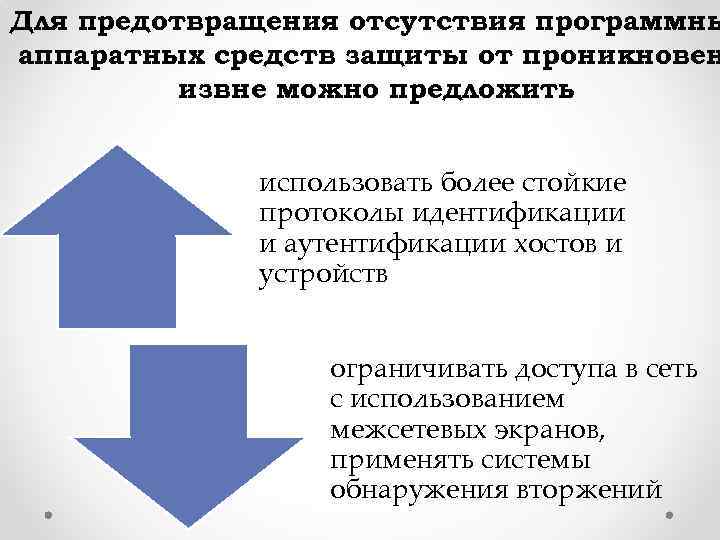 Для предотвращения отсутствия программны аппаратных средств защиты от проникновен извне можно предложить использовать более