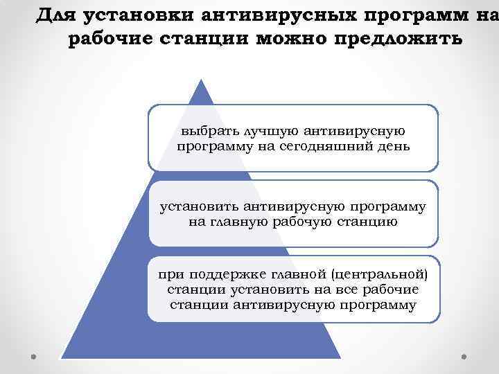 Для установки антивирусных программ на рабочие станции можно предложить выбрать лучшую антивирусную программу на