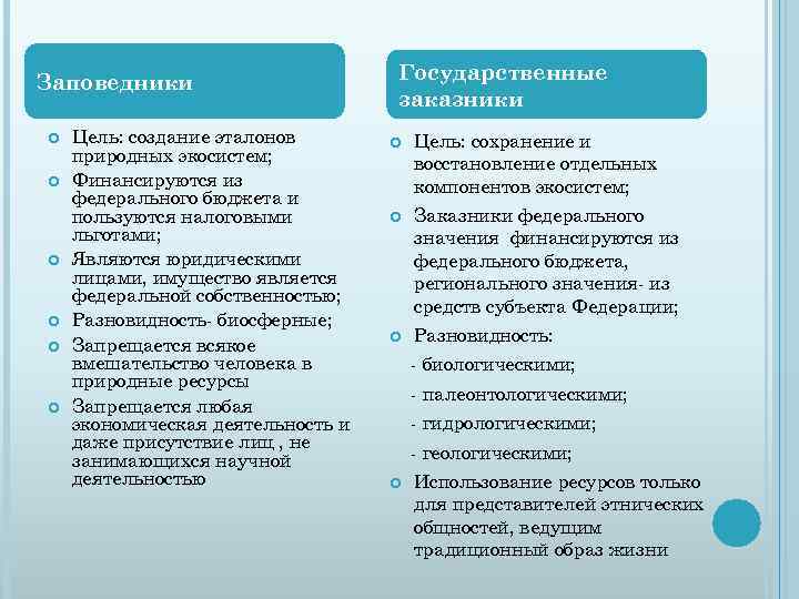 Заповедники Цель: создание эталонов природных экосистем; Финансируются из федерального бюджета и пользуются налоговыми льготами;