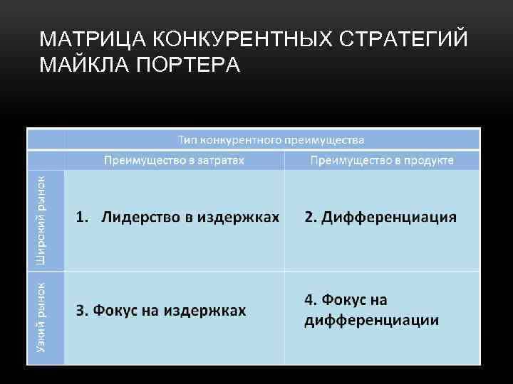 Конкурентная стратегия планирования