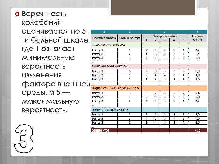  Вероятность колебаний оценивается по 5 ти бальной шкале, где 1 означает минимальную вероятность