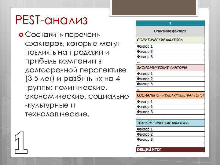 PEST-анализ Составить перечень факторов, которые могут повлиять на продажи и прибыль компании в долгосрочной