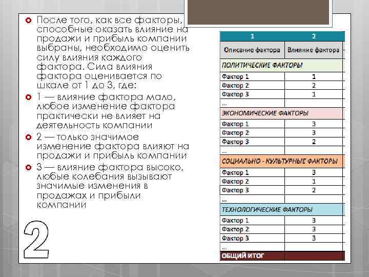  После того, как все факторы, способные оказать влияние на продажи и прибыль компании