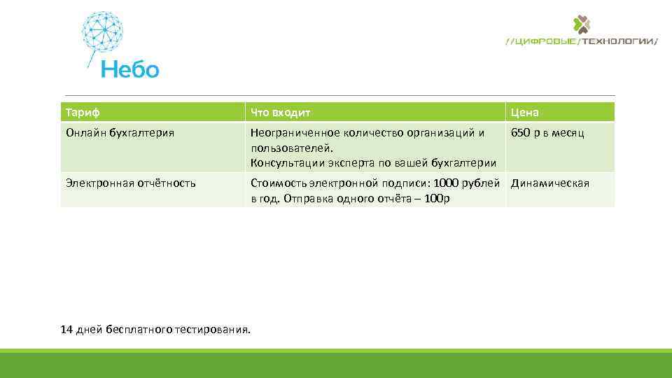 Тариф Что входит Цена Онлайн бухгалтерия Неограниченное количество организаций и пользователей. Консультации эксперта по