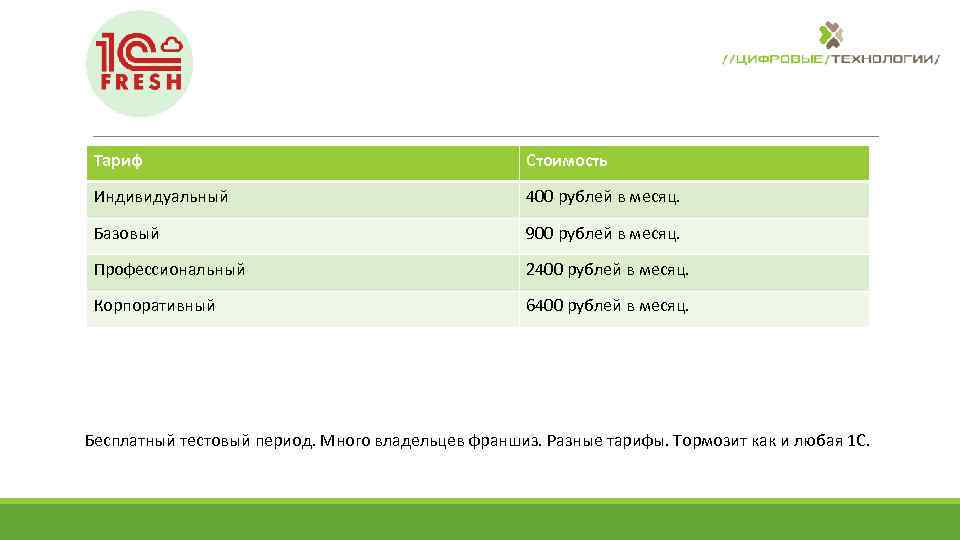 Тариф Стоимость Индивидуальный 400 рублей в месяц. Базовый 900 рублей в месяц. Профессиональный 2400