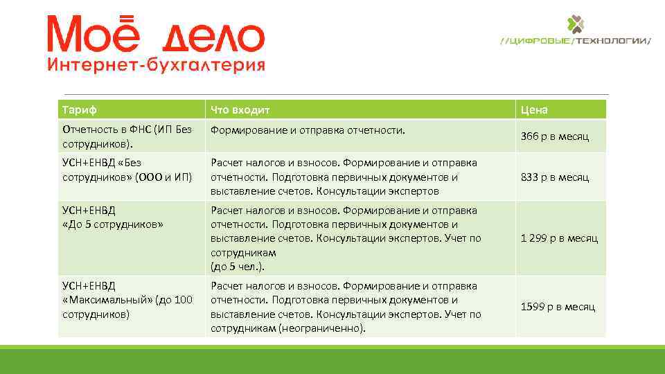 Усн доходы без работников. Бухгалтерия для ИП на УСН 6 без сотрудников. Отчетность ООО на УСН. Ведение бухгалтерии ИП на УСН. Онлайн Бухгалтерия для ИП на УСН.