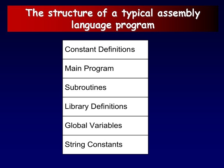 The structure of a typical assembly language program 