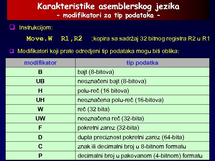Karakteristike asemblerskog jezika - modifikatori za tip podataka - q Instrukcijom: Move. W R