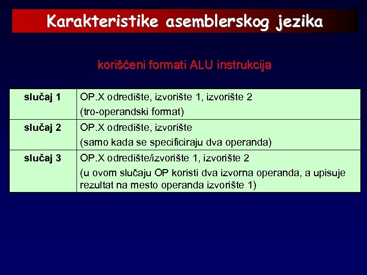 Karakteristike asemblerskog jezika korišćeni formati ALU instrukcija slučaj 1 OP. X odredište, izvorište 1,