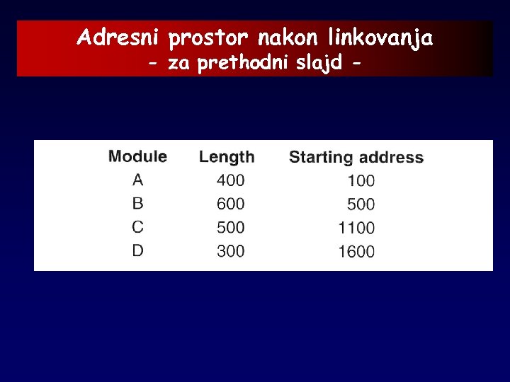 Adresni prostor nakon linkovanja - za prethodni slajd - 
