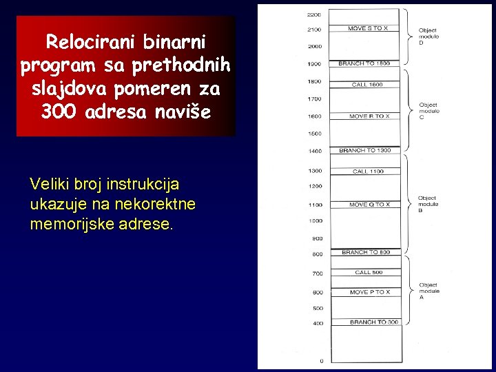 Relocirani binarni program sa prethodnih slajdova pomeren za 300 adresa naviše Veliki broj instrukcija