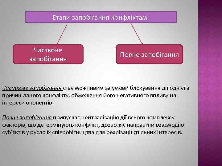 Етапи запобігання конфліктам: Часткове запобігання Повне запобігання Часткове запобігання стає можливим за умови блокування