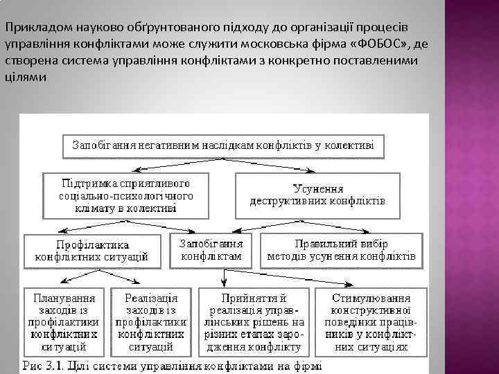 Прикладом науково обґрунтованого підходу до організації процесів управління конфліктами може служити московська фірма «ФОБОС»