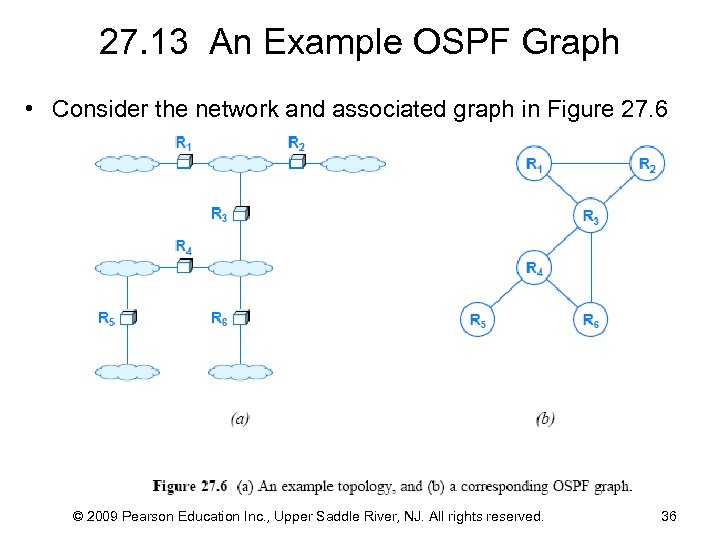 27. 13 An Example OSPF Graph • Consider the network and associated graph in