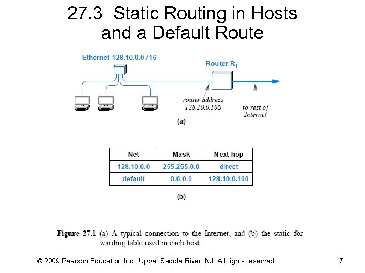 27. 3 Static Routing in Hosts and a Default Route © 2009 Pearson Education