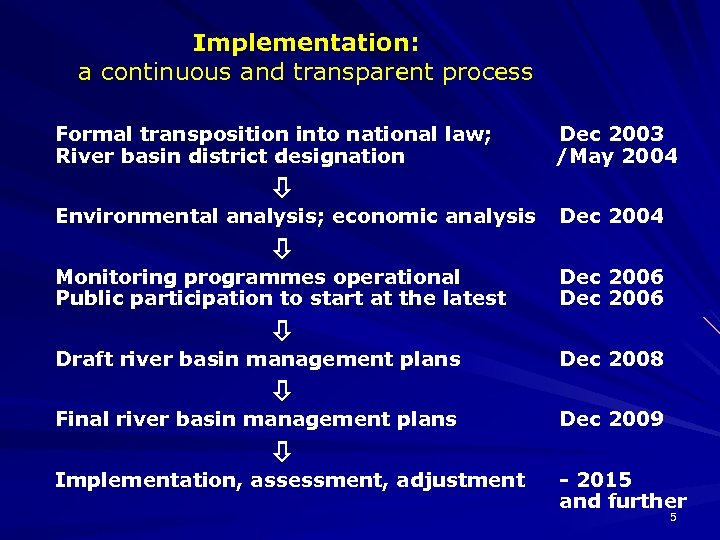 Implementation: a continuous and transparent process Formal transposition into national law; River basin district