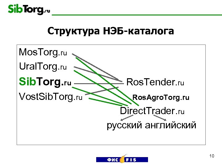 Структура НЭБ-каталога Mos. Torg. ru Ural. Torg. ru Sib. Torg. ru Vost. Sib. Torg.