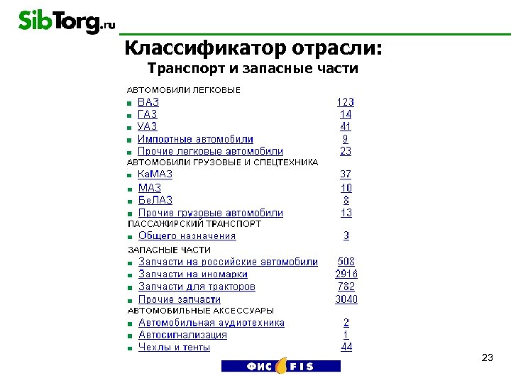 Классификатор отрасли: Транспорт и запасные части 23 