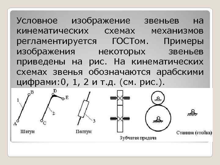 Условно называется. Условное обозначение звеньев кинематических схем. Обозначения звеньев механизма. Изображение кинематической схемы. Условные обозначения звеньев механизма.