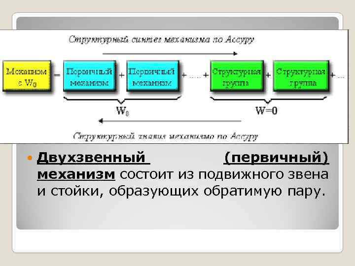 Первичный механизм. Двухзвенный механизм. Примеры первичных механизмов. Механизм, состоящий из совокупности блоков.