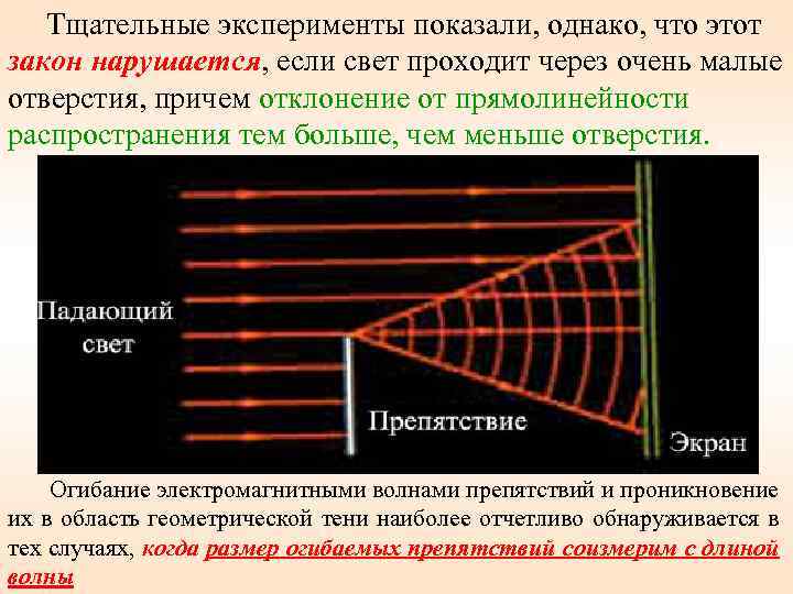  Тщательные эксперименты показали, однако, что этот закон нарушается, если свет проходит через очень