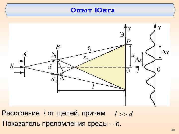 Опыт Юнга Расстояние l от щелей, причем Показатель преломления среды – n. 48 