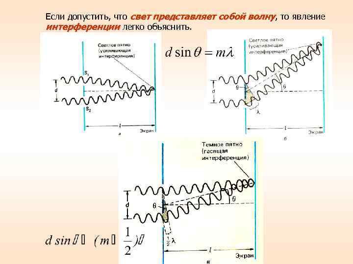 Если допустить, что свет представляет собой волну, то явление интерференции легко объяснить. 