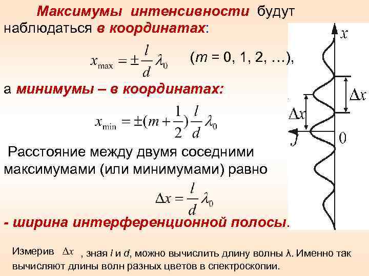 Максимумы интенсивности будут наблюдаться в координатах: (m = 0, 1, 2, …), а минимумы