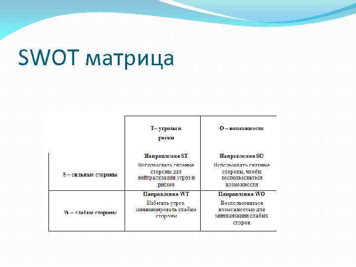 SWOT матрица 
