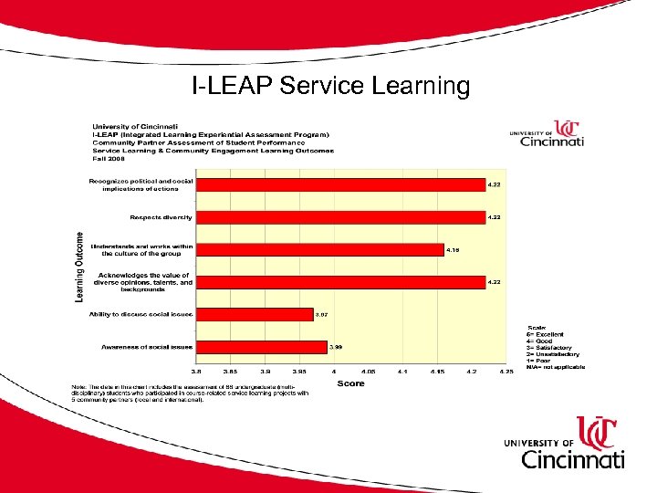 I-LEAP Service Learning 